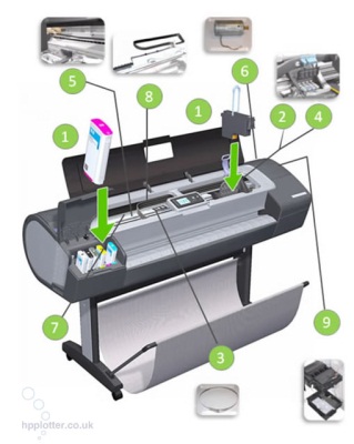 hp-plotter-parçaları